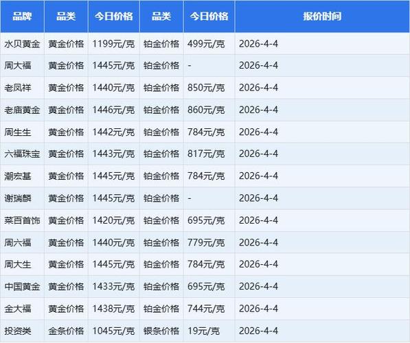 999足金今日价格回收