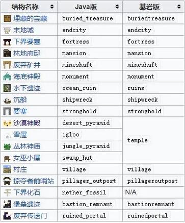 我的世界手机版沙漠指令
