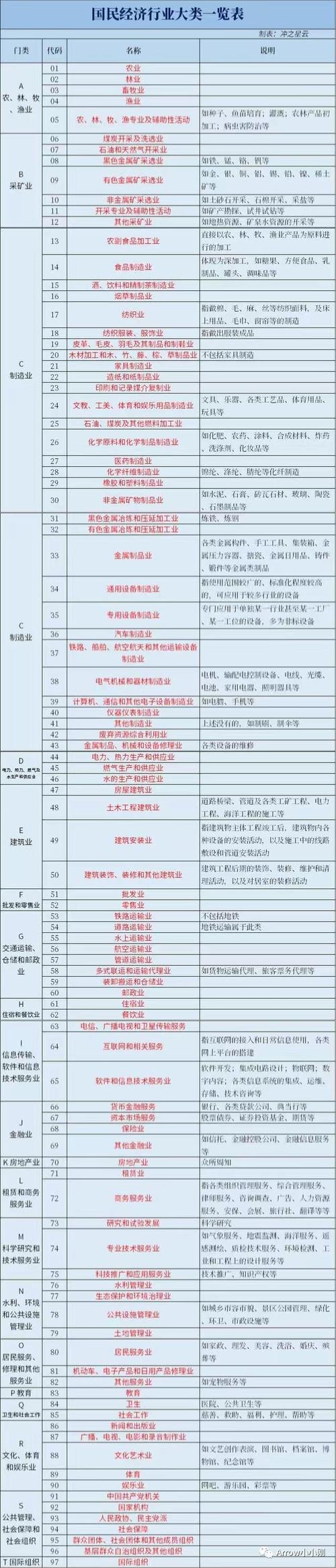 什么是电竞行业