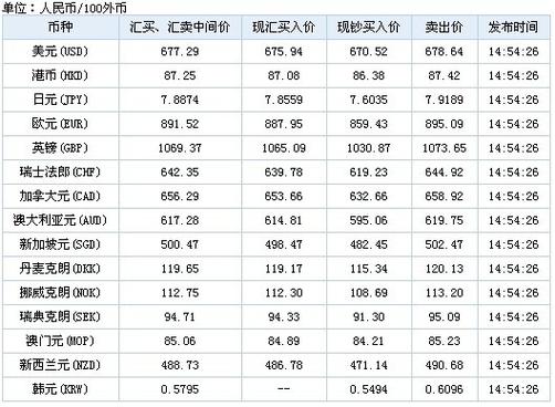 工商银行外汇牌价