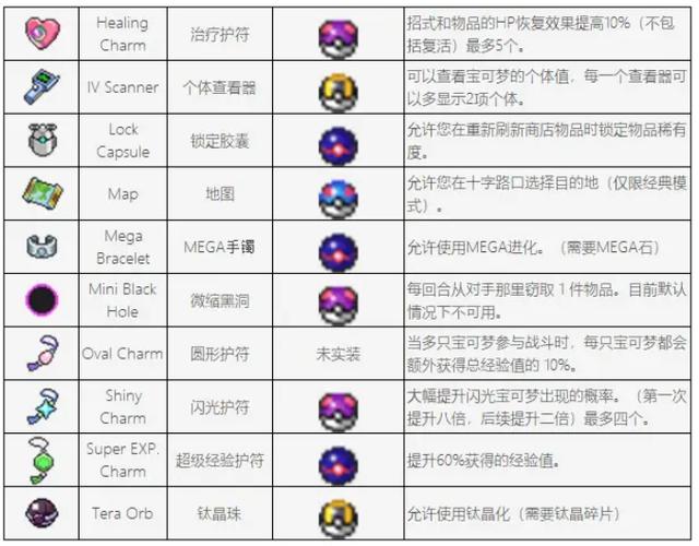 宝可梦肉鸽4.9破解版最新截图