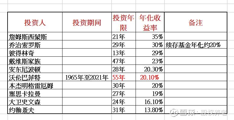 微信零钱通收益1.96%怎么算