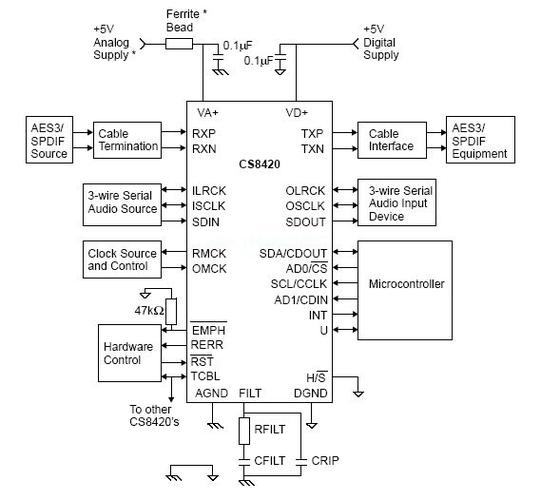 cs8420中文资料