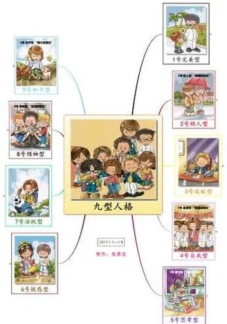 追求完美的人什么性格