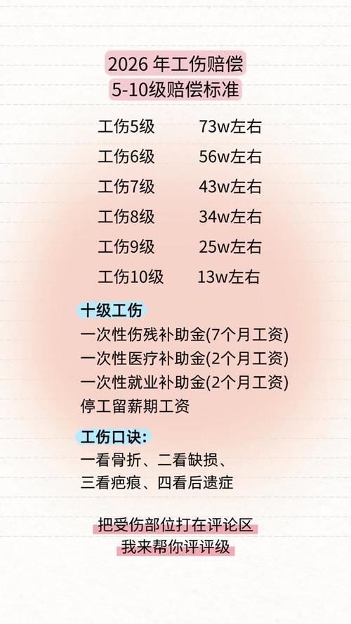 工伤十级伤残赔偿计算方法