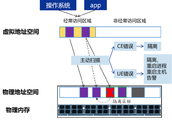 ecc加密算法原理