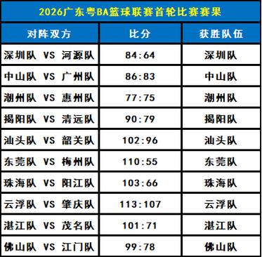 篮球比赛结果查询