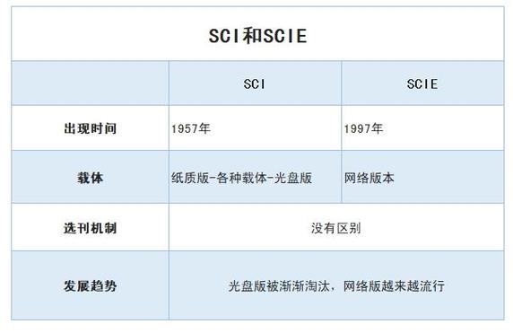 esci和scie区别