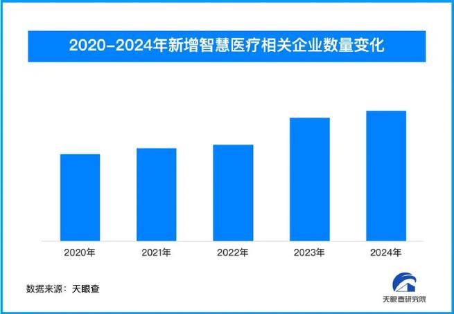 智慧医疗软件公司排名