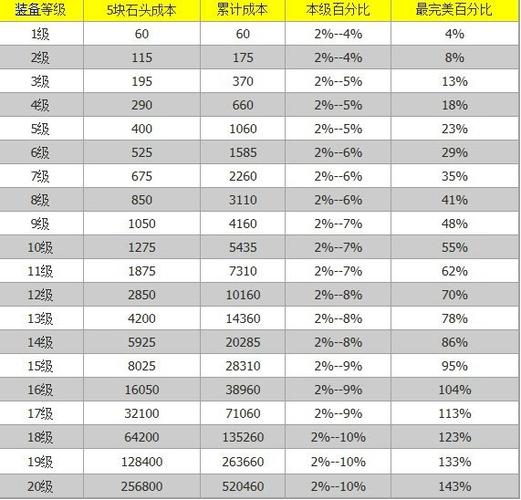 倩女幽魂修炼价格表