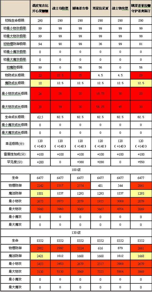 魔域幻兽进化