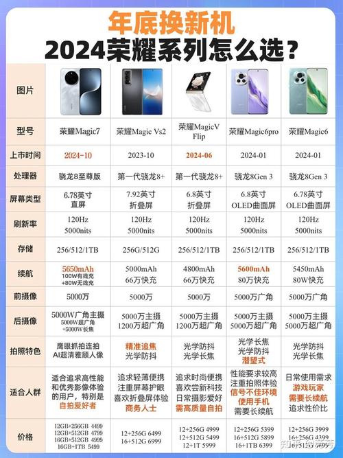 荣耀400pro和荣耀500pro参数对比