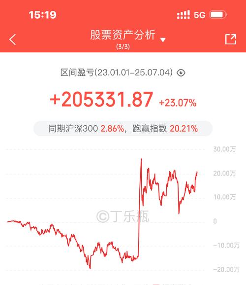 000390今日最新净值缩略图