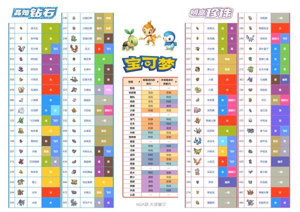 宝可梦晶灿钻石全图鉴图标