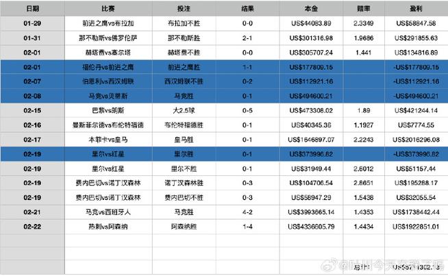 区块链基金收益排名截图
