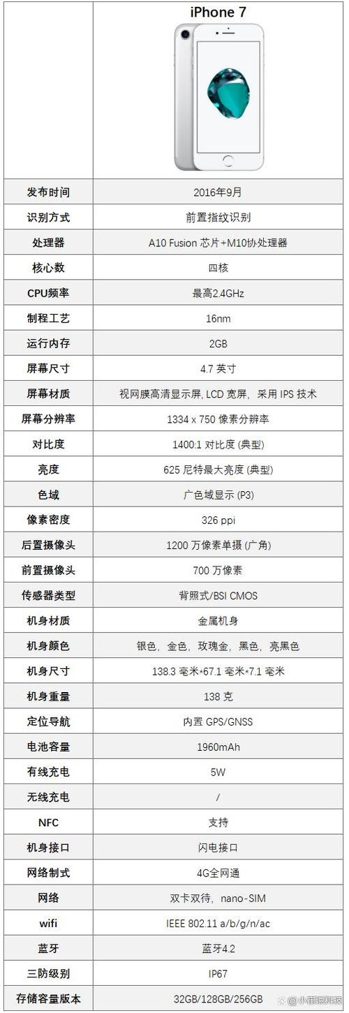 苹果7尺寸多大
