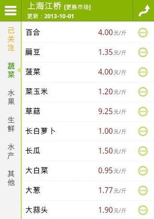 有机菜市场赚钱下载缩略图