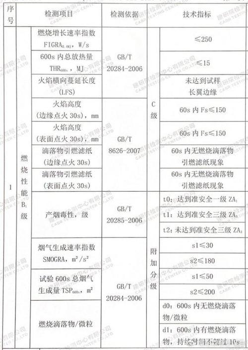 阻燃等级B1(C)什么意思