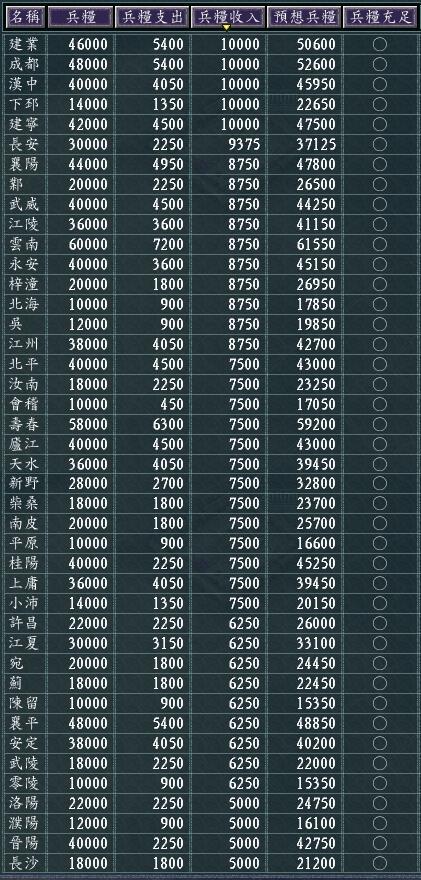 三国志11市场收入