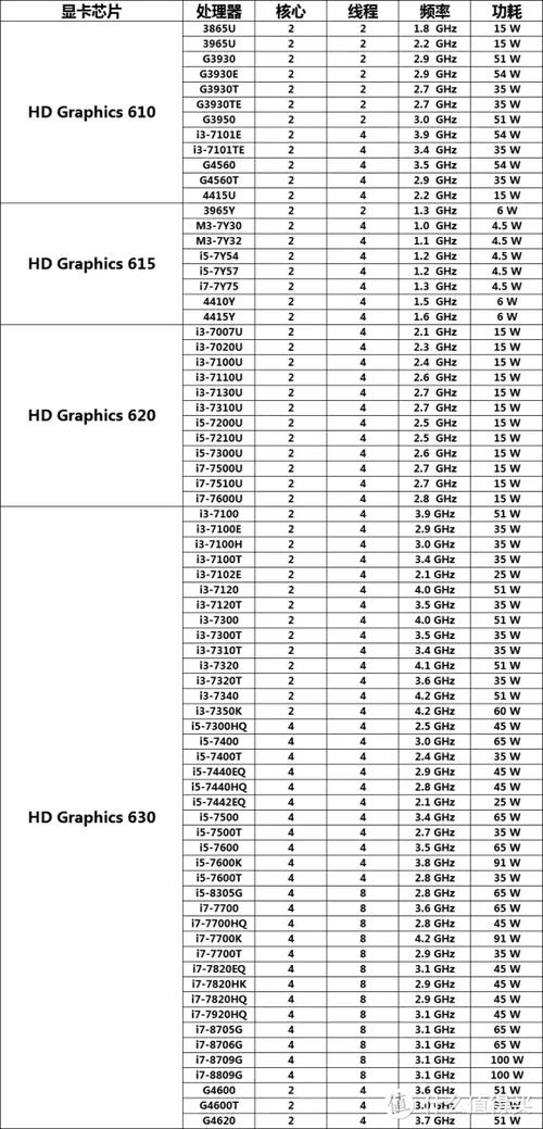 r72700相当于i几处理器