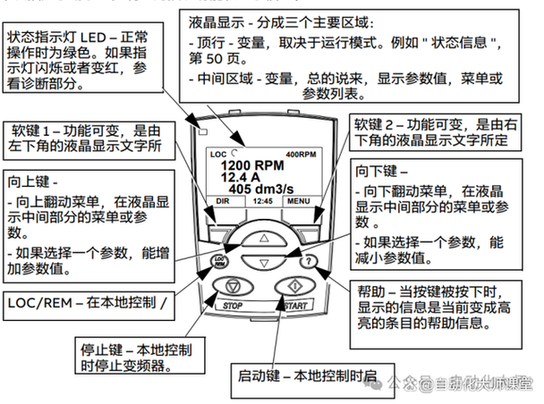 50dh.abb怎么推存