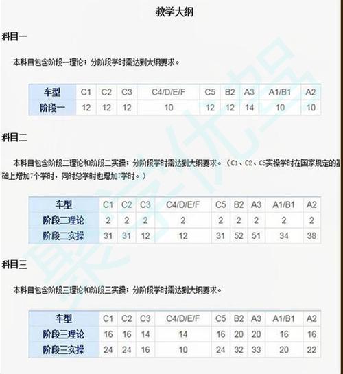 在开车刷学时,未按照规定时间退出算
