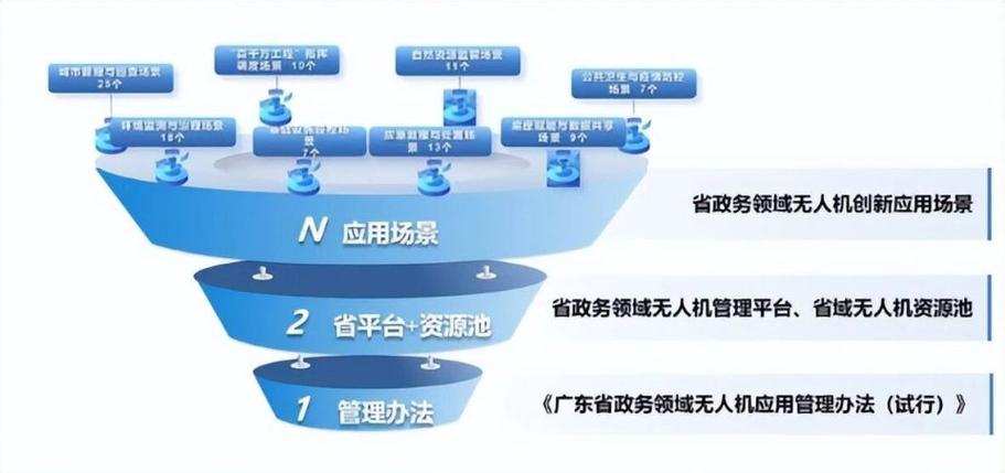 服务生态应用截图
