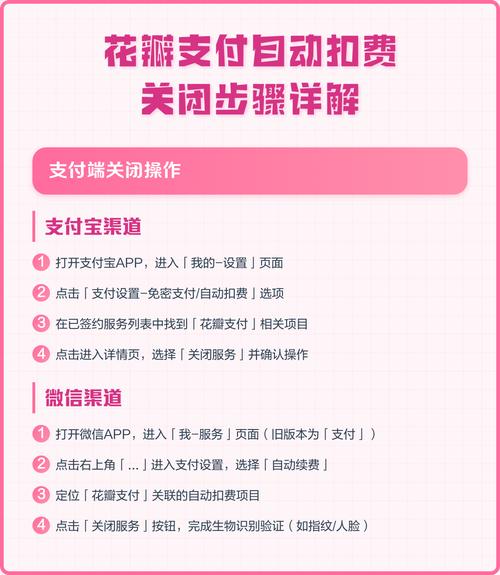 花瓣自动扣费怎么关闭图标
