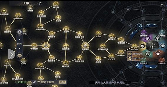 黑暗之潮角斗士天赋