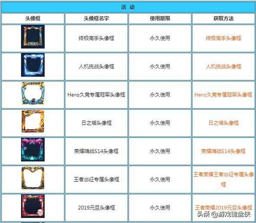 巅峰赛专属头像框怎么获得