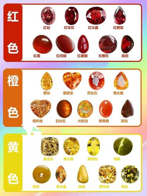 宝石哪个颜色最值钱