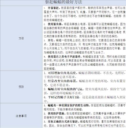 怎么样防治蝙蝠截图