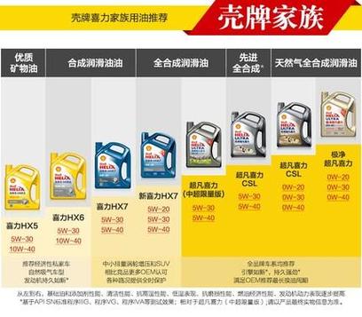 壳牌机油属于什么档次