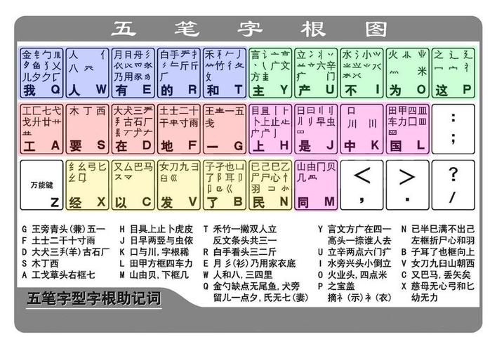 五笔口诀顺口溜