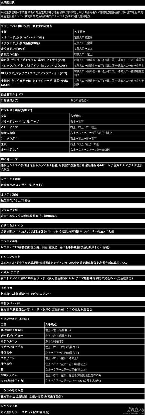 阿加雷斯特战记顺序