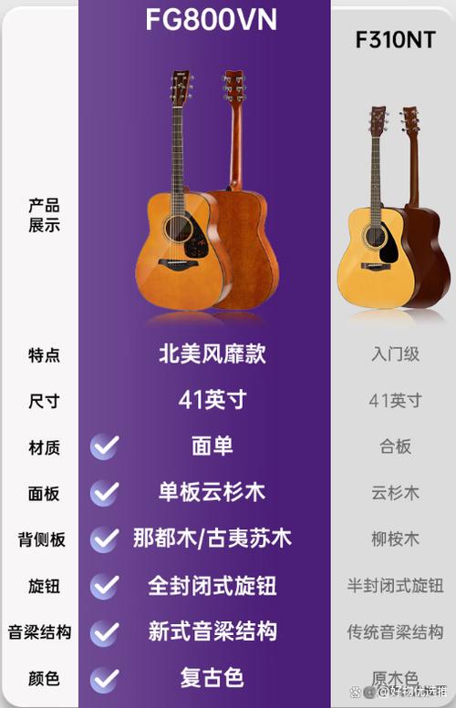 初学者吉他怎么选