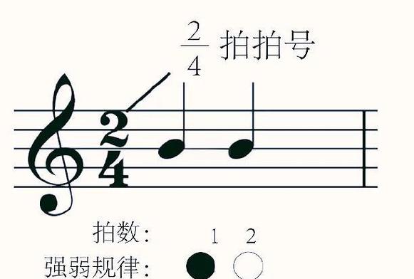 2分音符和4分音符区别