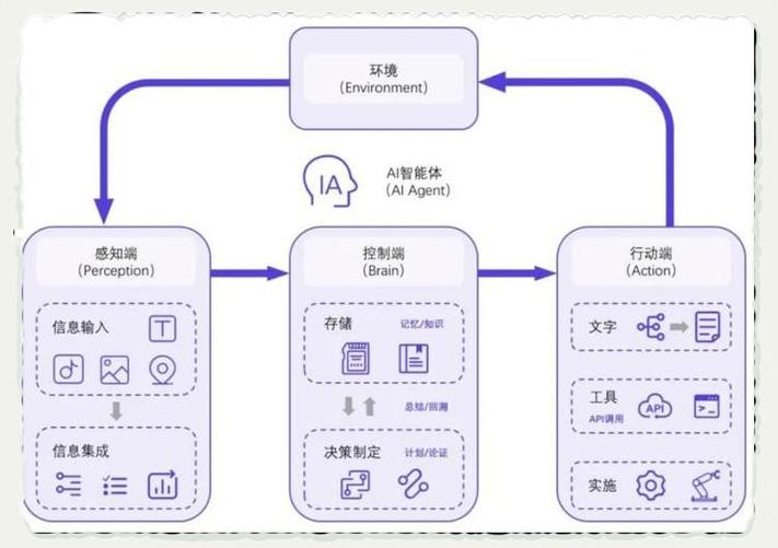 java人工智能框架