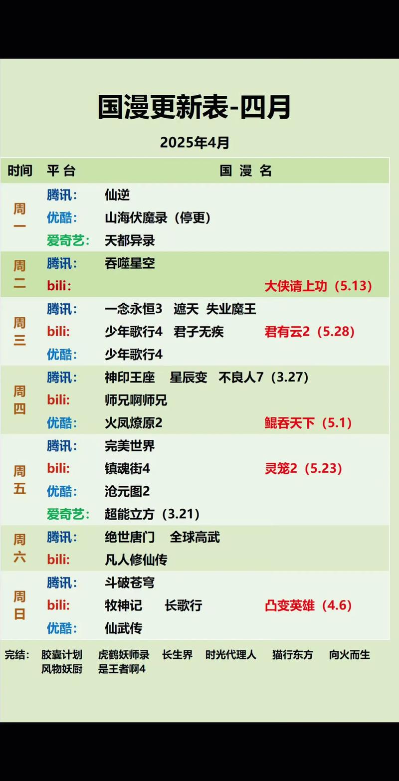 阅次元论坛的更新时间