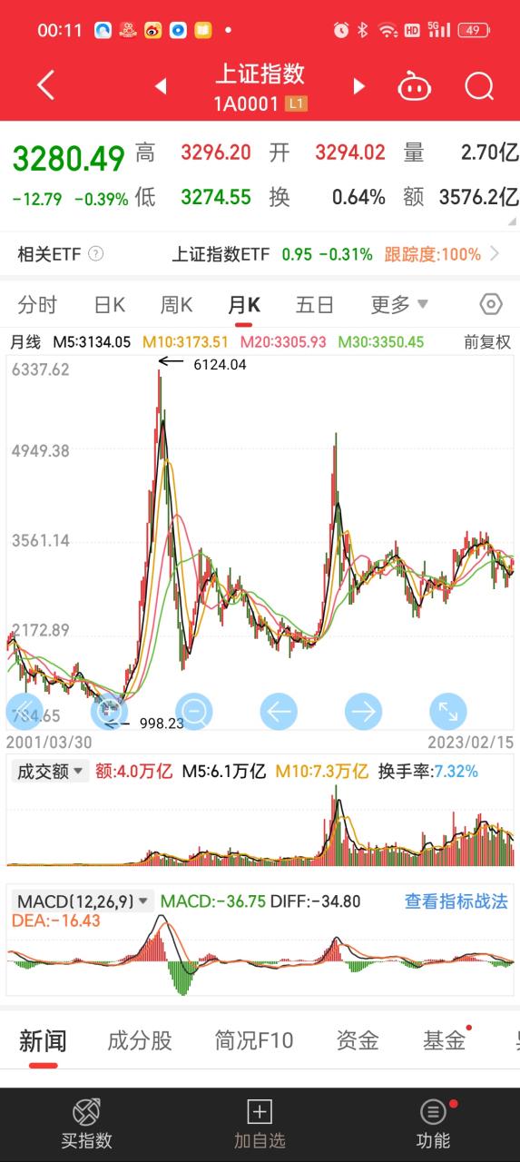 92年最疯狂的股票截图