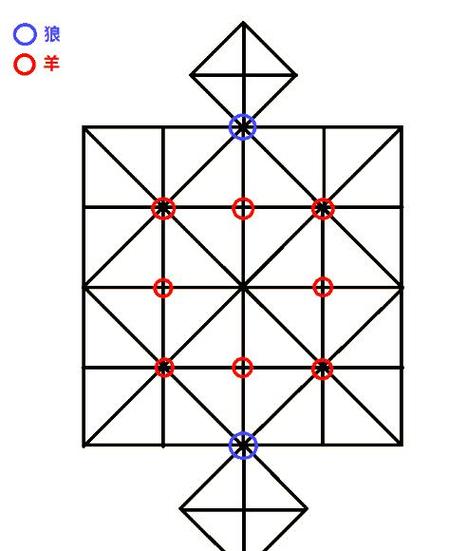 狼吃羊棋子下载