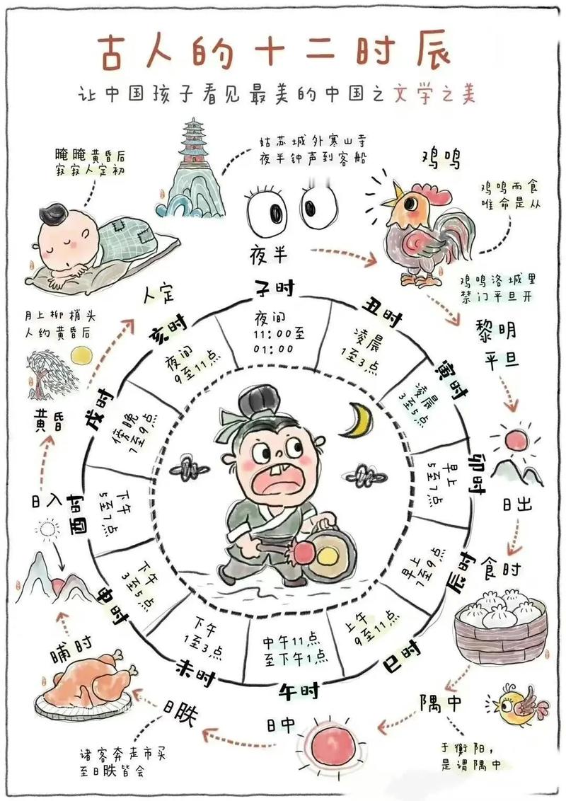 早上5.20是什么时辰