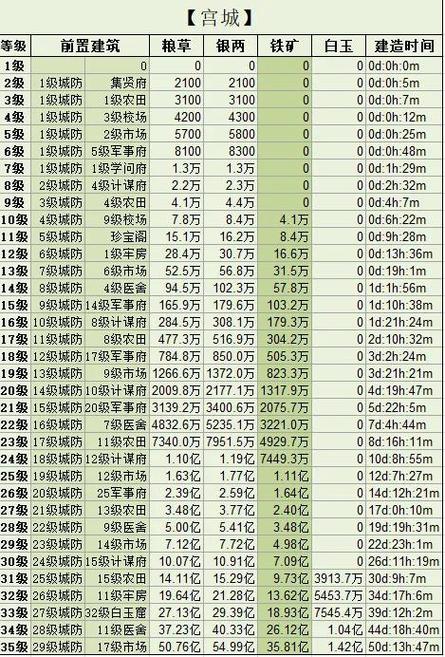三国群英传6攻略心得