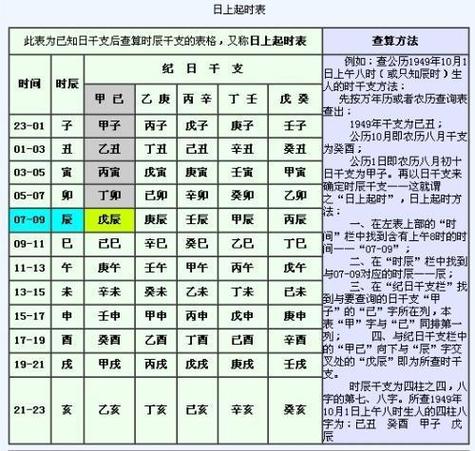怎么查出生时辰八字