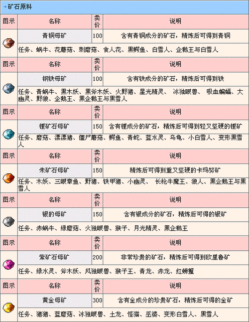 冒险岛boss掉落机制