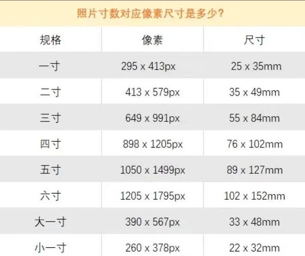 300dpi相当于多少像素