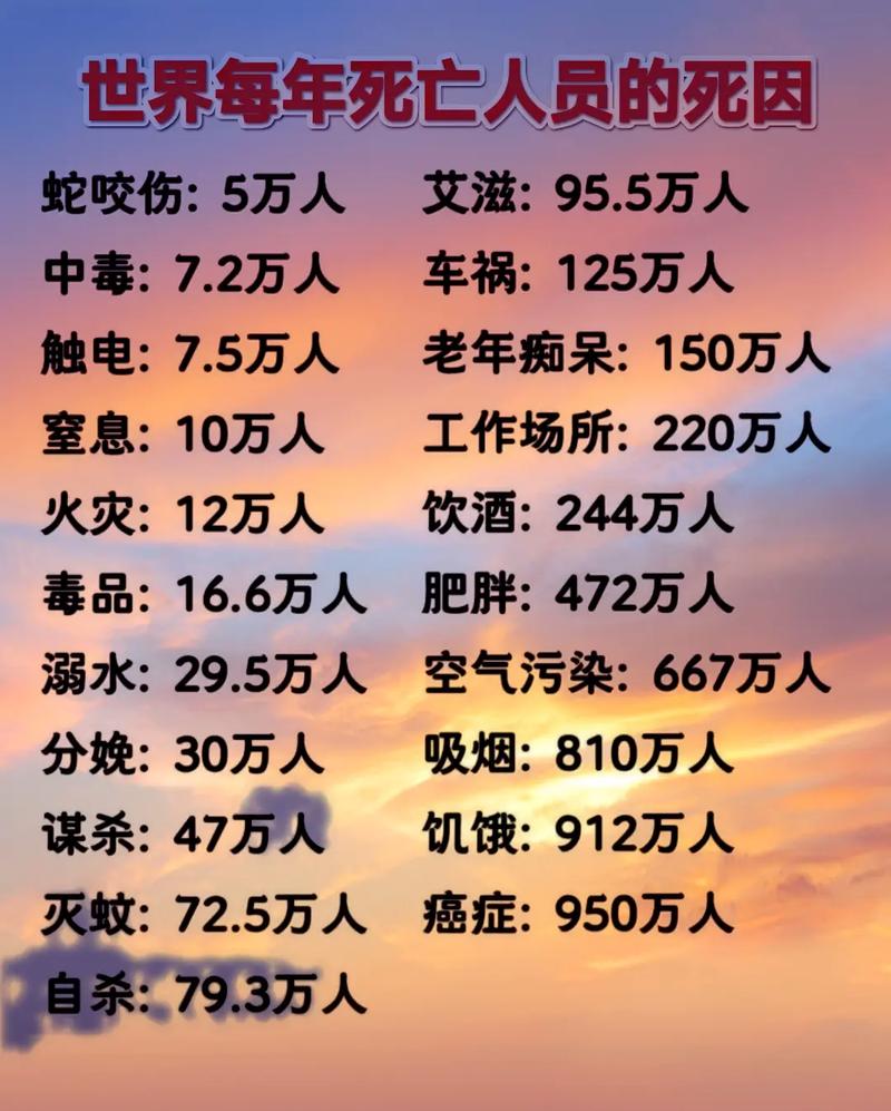 100种死因链完整版