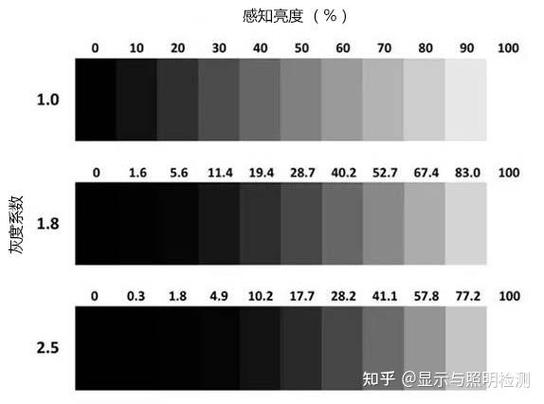 灰度测试的含义