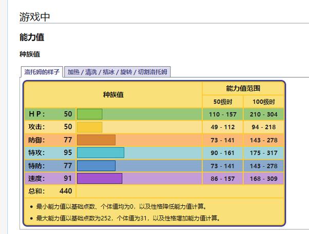 口袋妖怪火红雷精灵性格