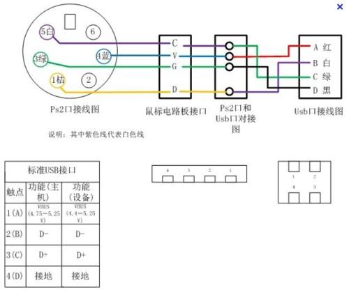 圆口键盘怎么插主机